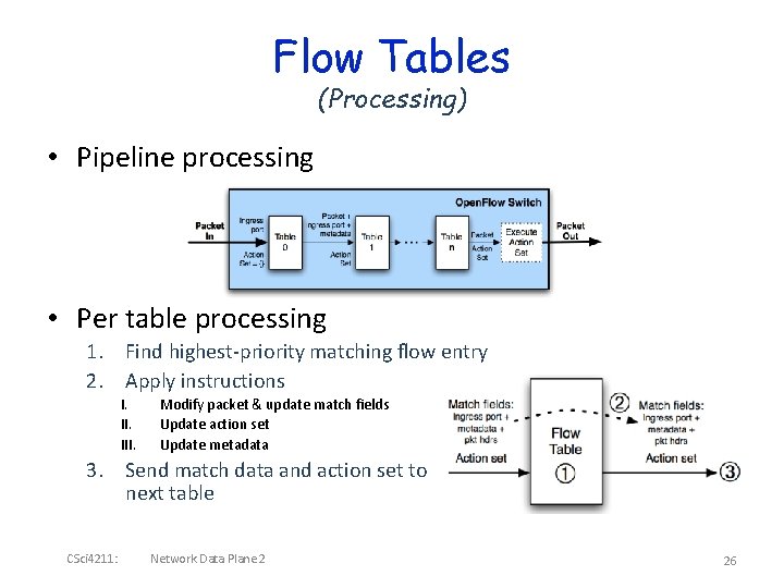 Flow Tables (Processing) • Pipeline processing • Per table processing 1. Find highest-priority matching
