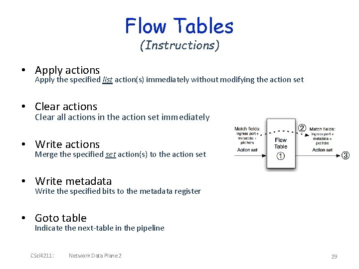 Flow Tables (Instructions) • Apply actions Apply the specified list action(s) immediately without modifying