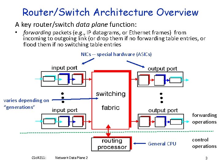 Router/Switch Architecture Overview A key router/switch data plane function: • forwarding packets (e. g.