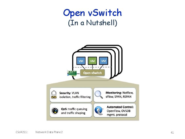 Open v. Switch (In a Nutshell) CSci 4211: Network Data Plane 2 41 