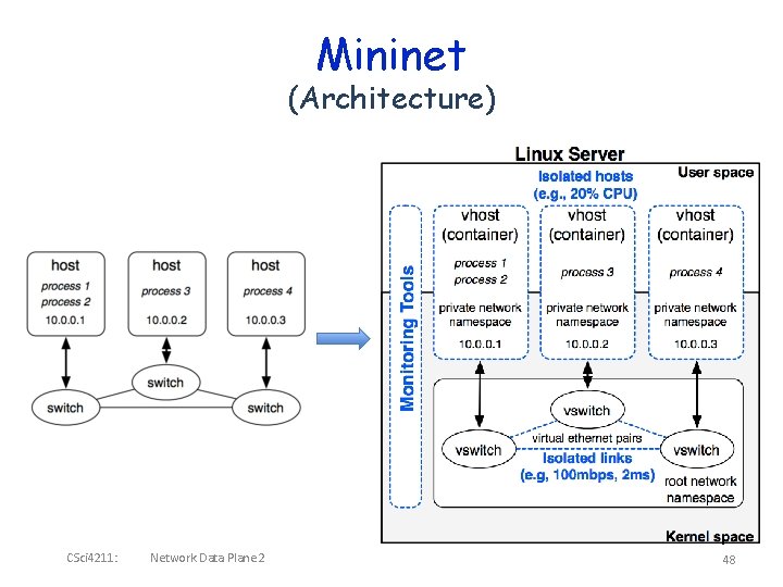 Mininet (Architecture) CSci 4211: Network Data Plane 2 48 