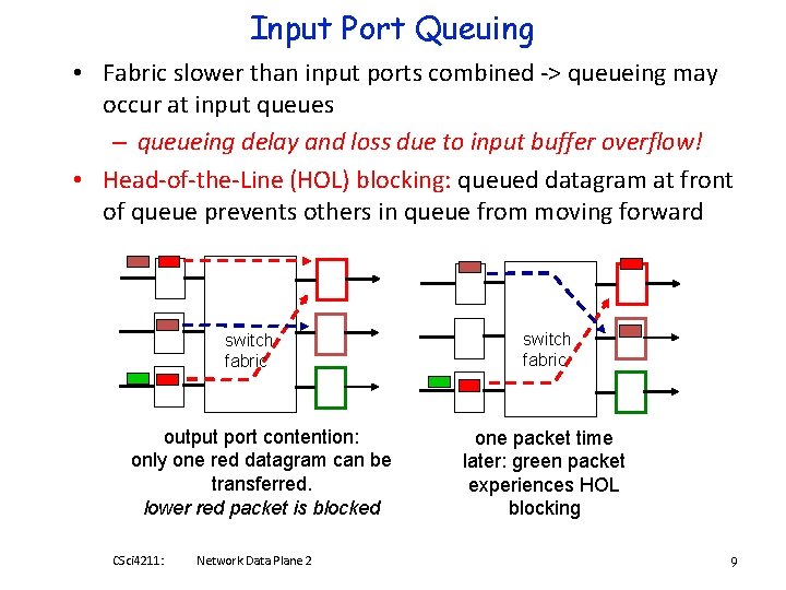 Input Port Queuing • Fabric slower than input ports combined -> queueing may occur
