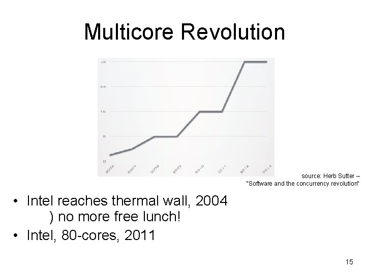 Multicore Revolution source: Herb Sutter – "Software and the concurrency revolution" • Intel reaches