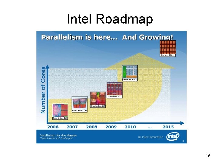 Intel Roadmap 16 