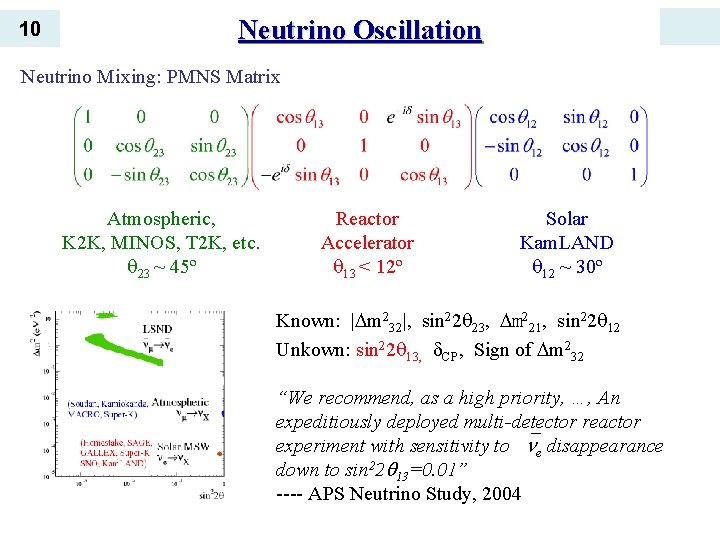 10 Neutrino Oscillation Neutrino Mixing: PMNS Matrix Atmospheric, K 2 K, MINOS, T 2