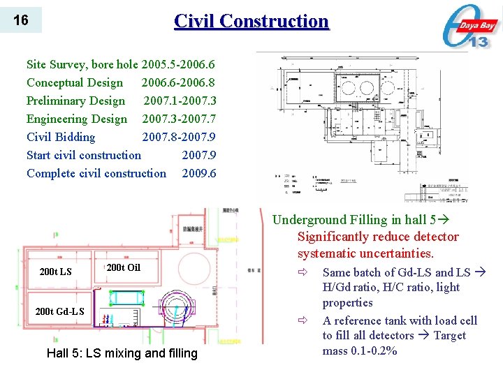 Civil Construction 16 Site Survey, bore hole 2005. 5 -2006. 6 Conceptual Design 2006.
