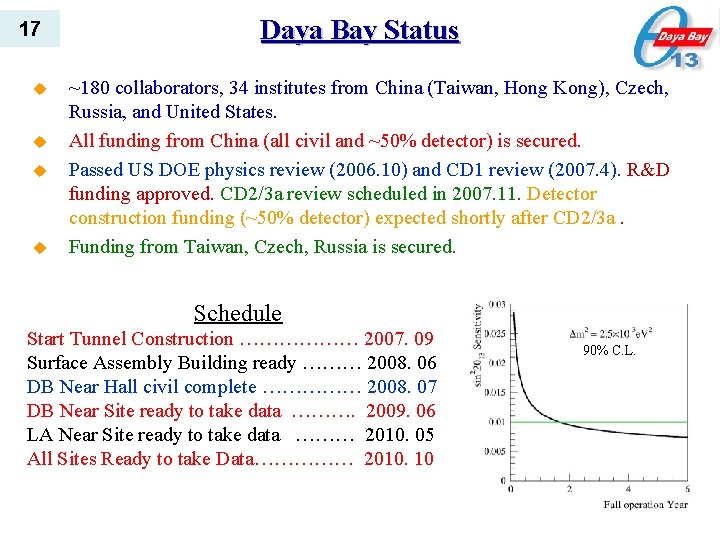 17 u u Daya Bay Status ~180 collaborators, 34 institutes from China (Taiwan, Hong