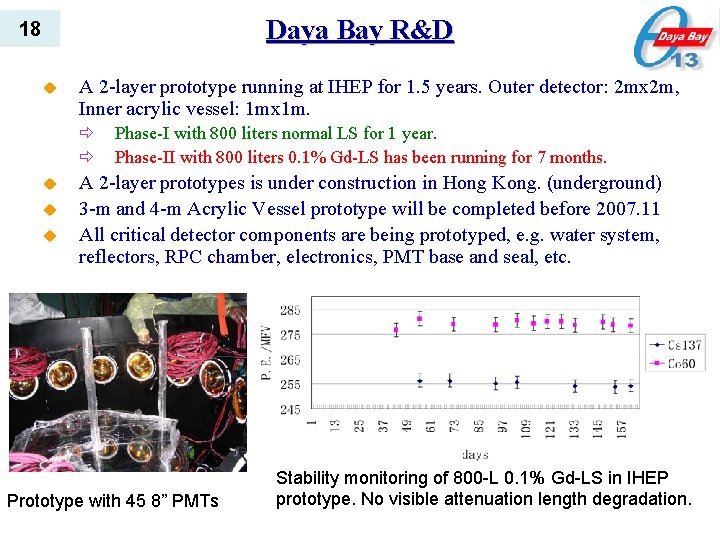 Daya Bay R&D 18 u A 2 -layer prototype running at IHEP for 1.