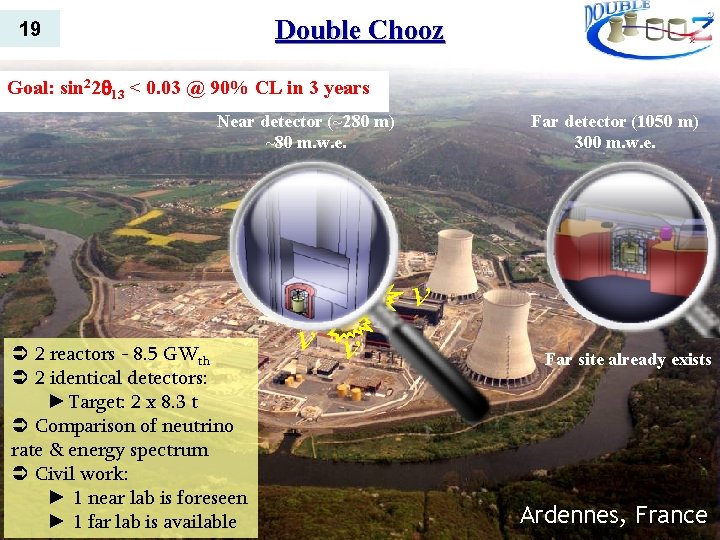 Double Chooz 19 Goal: sin 22 13 < 0. 03 @ 90% CL in