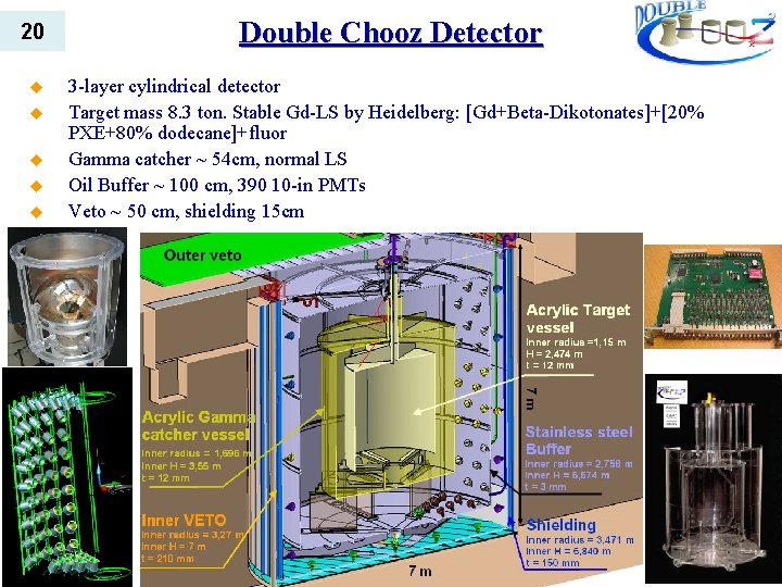 20 u u u Double Chooz Detector 3 -layer cylindrical detector Target mass 8.