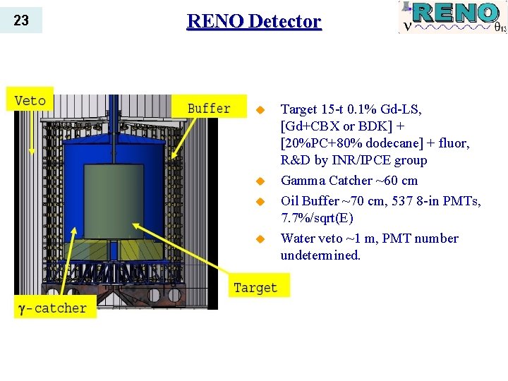 23 RENO Detector u u Target 15 -t 0. 1% Gd-LS, [Gd+CBX or BDK]