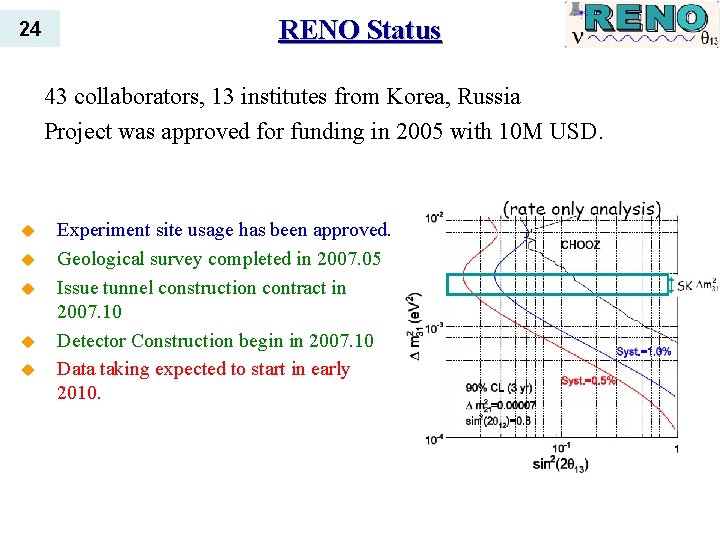 24 RENO Status 43 collaborators, 13 institutes from Korea, Russia Project was approved for