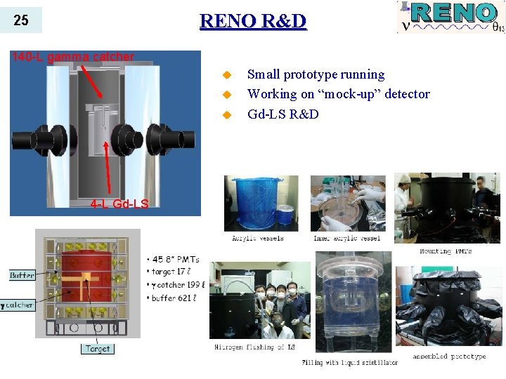 RENO R&D 25 140 -L gamma catcher u u u 4 -L Gd-LS Small