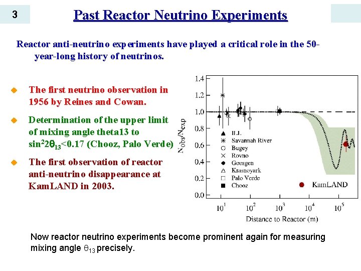 3 Past Reactor Neutrino Experiments Reactor anti-neutrino experiments have played a critical role in