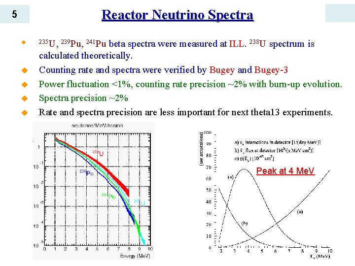 Reactor Neutrino Spectra 5 u u u 235 U, 239 Pu, 241 Pu beta