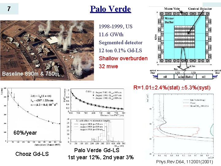 Palo Verde 7 1998 -1999, US 11. 6 GWth Segmented detector 12 ton 0.