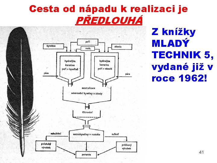 Cesta od nápadu k realizaci je PŘEDLOUHÁ 20. 9. 2017 PŘÍRODNÍ POLYMERY PŘF MU