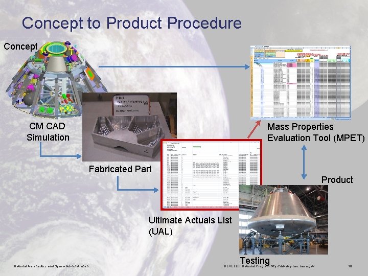 Concept to Product Procedure Concept CM CAD Simulation Mass Properties Evaluation Tool (MPET) Fabricated