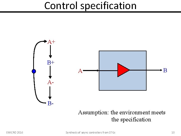 Control specification A+ B+ A B ABAssumption: the environment meets the specification EMICRO 2016