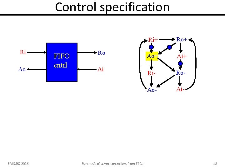 Control specification Ri Ao EMICRO 2016 FIFO cntrl Ro Ai Synthesis of async controllers