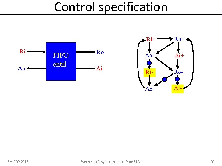 Control specification Ri Ao EMICRO 2016 FIFO cntrl Ro Ai Synthesis of async controllers