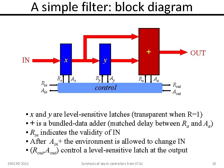 A simple filter: block diagram x IN Rin Ain Rx + y Ax Ry