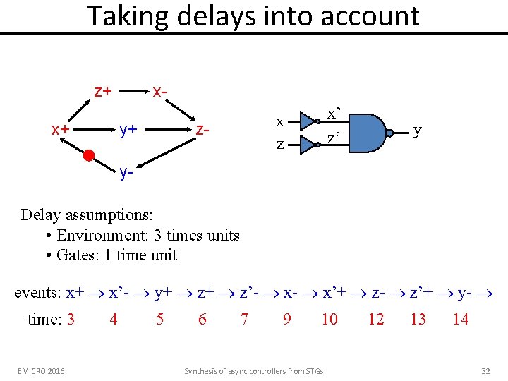 Taking delays into account z+ x+ xz- y+ x’ z’ x z y y.