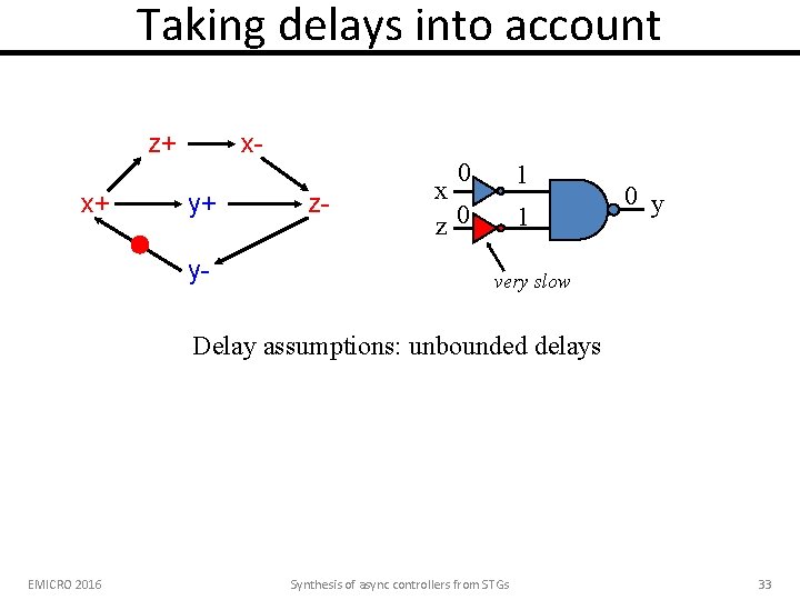 Taking delays into account z+ x+ xy+ y- 0 z- 1 x z 0