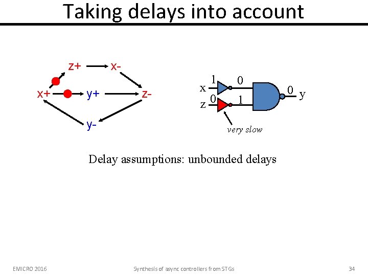 Taking delays into account z+ x+ xy+ y- 1 z- 0 x z 0