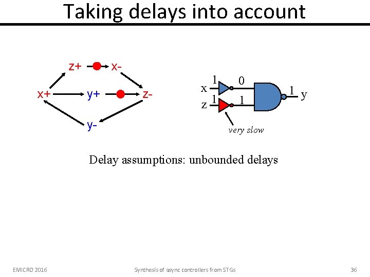 Taking delays into account z+ x+ xy+ y- 1 z- 0 x z 1
