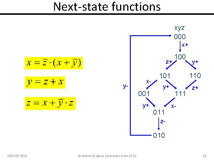 Next-state functions xyz 000 x+ z+ y- x- 001 y+ 100 y+ 101 110