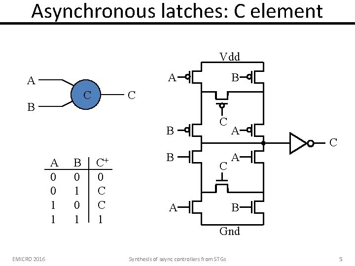 Asynchronous latches: C element Vdd A A C B A 0 0 1 1