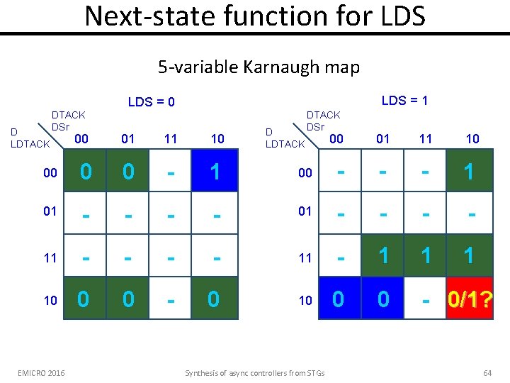 Next-state function for LDS 5 -variable Karnaugh map LDS = 1 LDS = 0