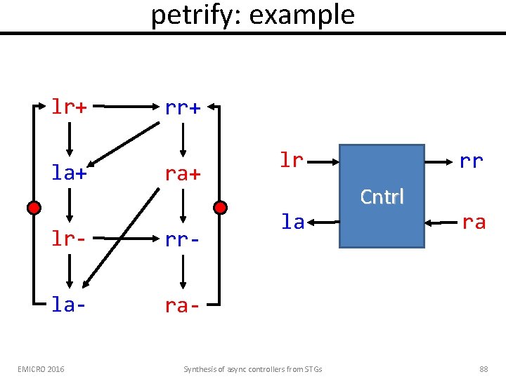 petrify: example lr+ la+ rr+ ra+ lr- rr- la- ra- EMICRO 2016 lr la