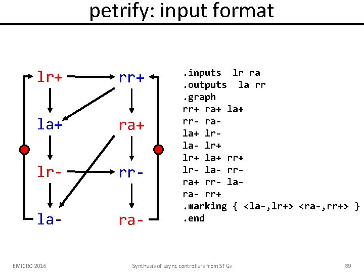 petrify: input format lr+ rr+ la+ ra+ lr- rr- la- ra- EMICRO 2016 .