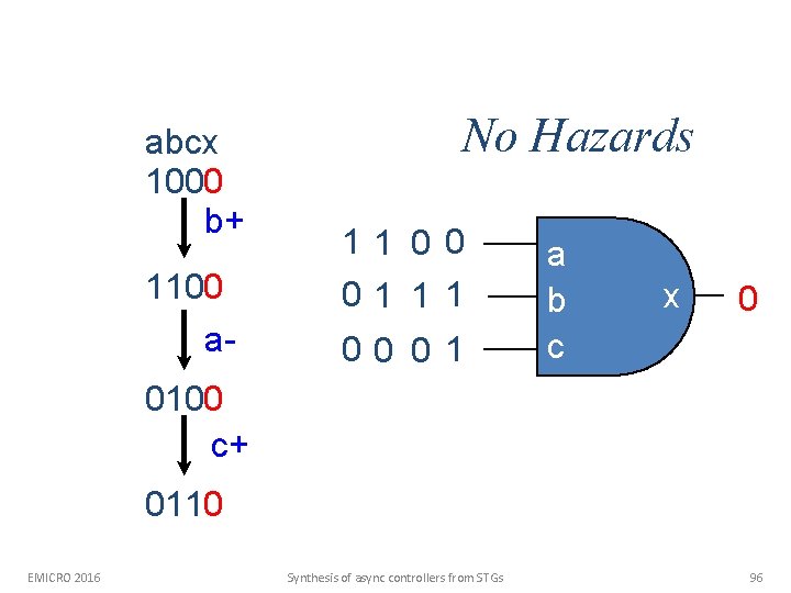 abcx 1000 b+ 1100 a- No Hazards 11 0 0 01 1 1 00
