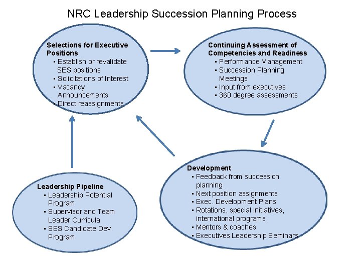 NRC Succession Planning Process Executive Order Forum February