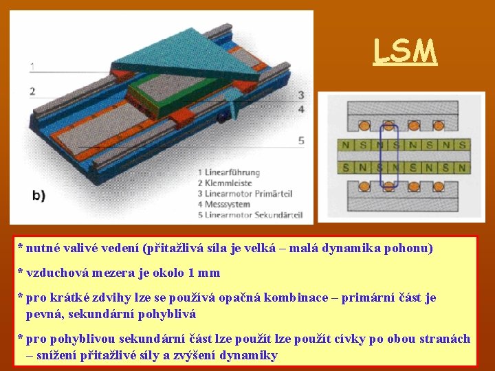 LSM * nutné valivé vedení (přitažlivá síla je velká – malá dynamika pohonu) *