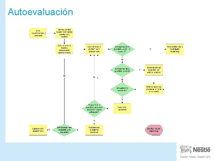 Autoevaluación 