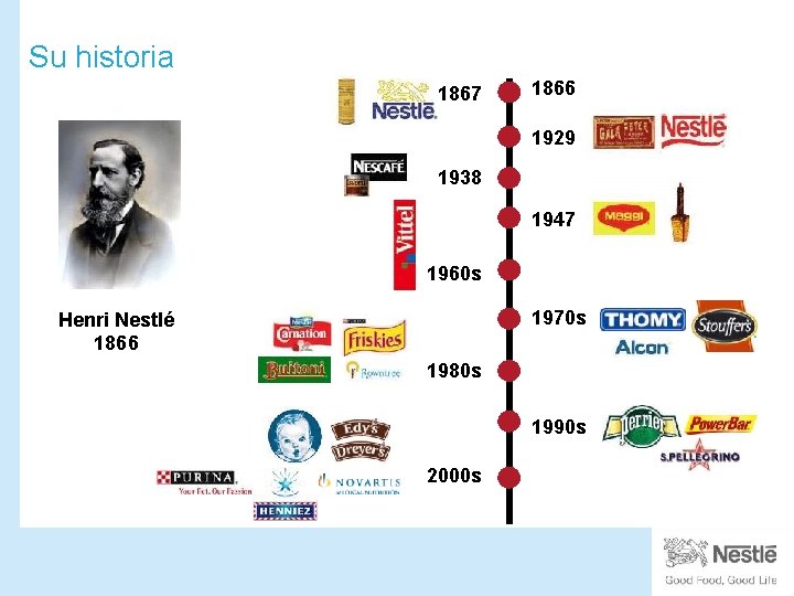 Su historia 1867 1866 1929 1938 1947 1960 s 1970 s Henri Nestlé 1866