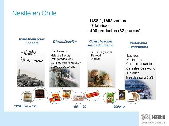 Nestlé en Chile - US$ 1, 1 MM ventas - 7 fábricas - 400