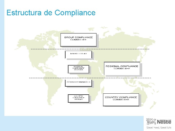 Estructura de Compliance 
