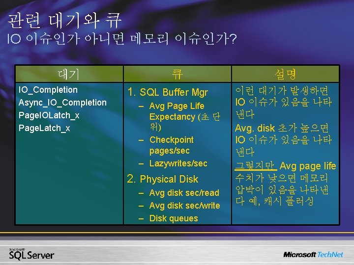 관련 대기와 큐 IO 이슈인가 아니면 메모리 이슈인가? 대기 IO_Completion Async_IO_Completion Page. IOLatch_x Page.