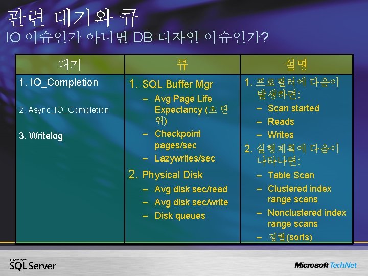 관련 대기와 큐 IO 이슈인가 아니면 DB 디자인 이슈인가? 대기 1. IO_Completion 2. Async_IO_Completion