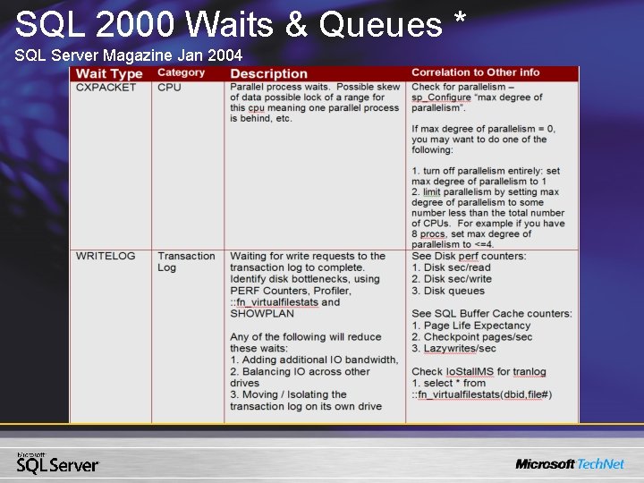 SQL 2000 Waits & Queues * SQL Server Magazine Jan 2004 