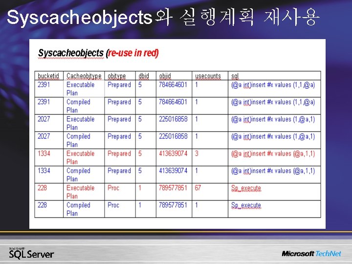 Syscacheobjects와 실행계획 재사용 