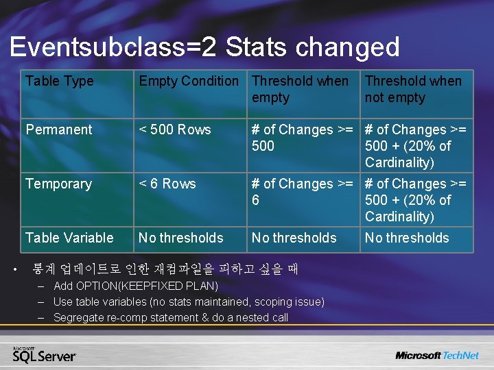 Eventsubclass=2 Stats changed • Table Type Empty Condition Threshold when empty Permanent < 500