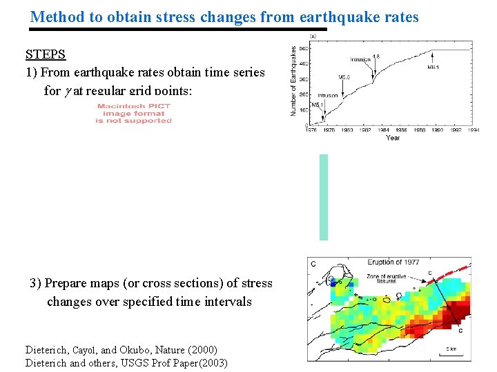 Method to obtain stress changes from earthquake rates STEPS 1) From earthquake rates obtain