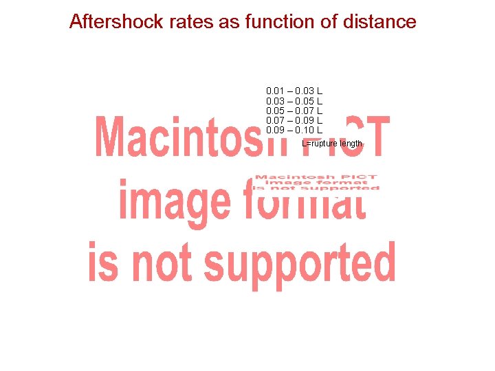 Aftershock rates as function of distance 0. 01 – 0. 03 L 0. 03