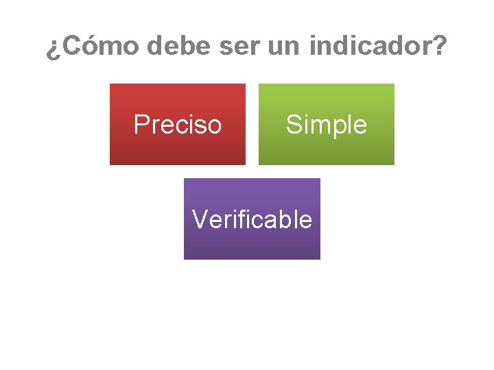 ¿Cómo debe ser un indicador? Preciso Simple Verificable 